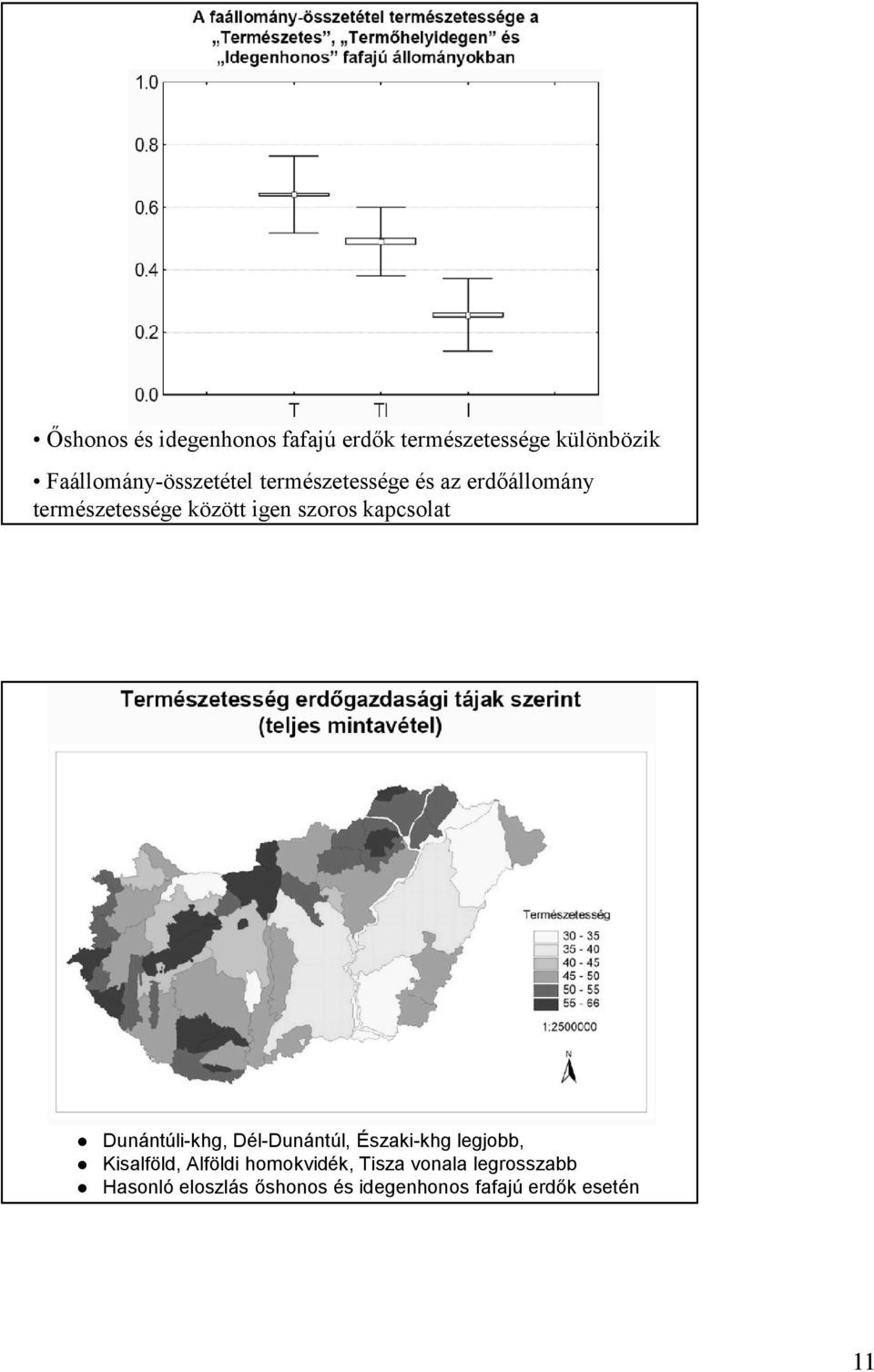 Szoros Dunántúli-khg, Dél-Dunántúl, Északi-khg legjobb, Kisalföld, Alföldi