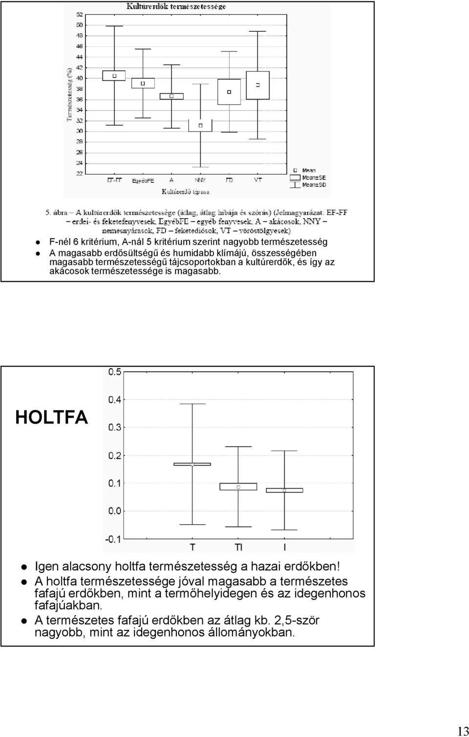 HOLTFA Igen alacsony holtfa természetesség a hazai erdőkben!