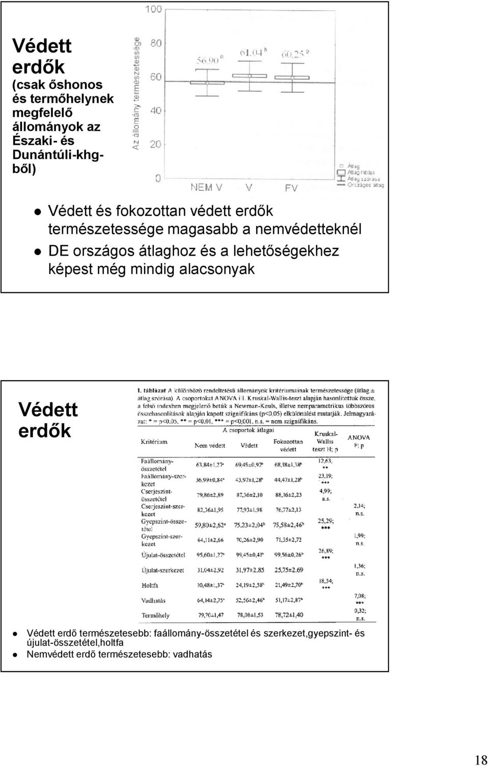 a lehetőségekhez képest még mindig alacsonyak Védett erdők Védett erdő természetesebb: