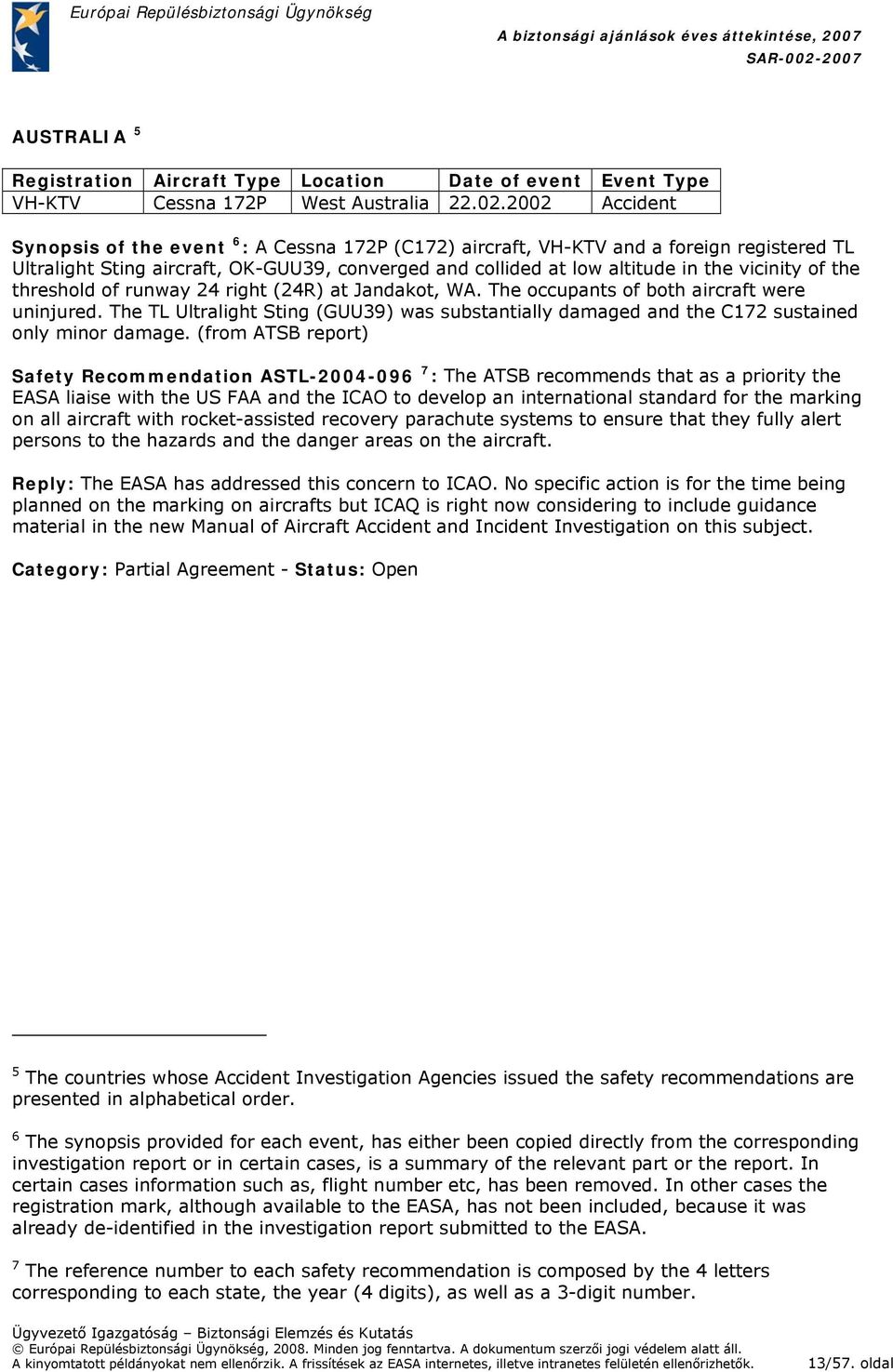 threshold of runway 24 right (24R) at Jandakot, WA. The occupants of both aircraft were uninjured. The TL Ultralight Sting (GUU39) was substantially damaged and the C172 sustained only minor damage.