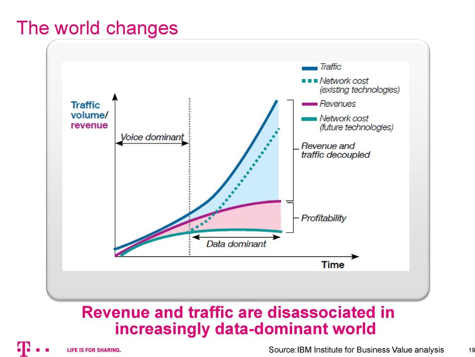 increasingly data-dominant world