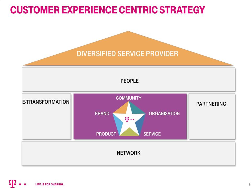 E-TRANSFORMATION BRAND COMMUNITY