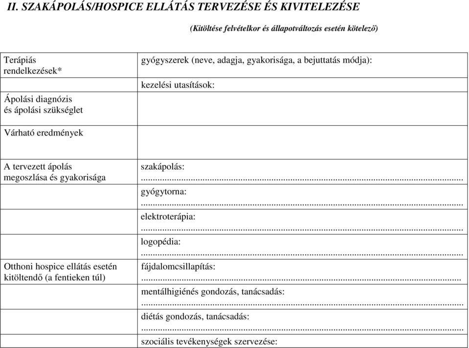 tervezett ápolás megoszlása és gyakorisága Otthoni hospice ellátás esetén kitöltendı (a fentieken túl) szakápolás:... gyógytorna:.