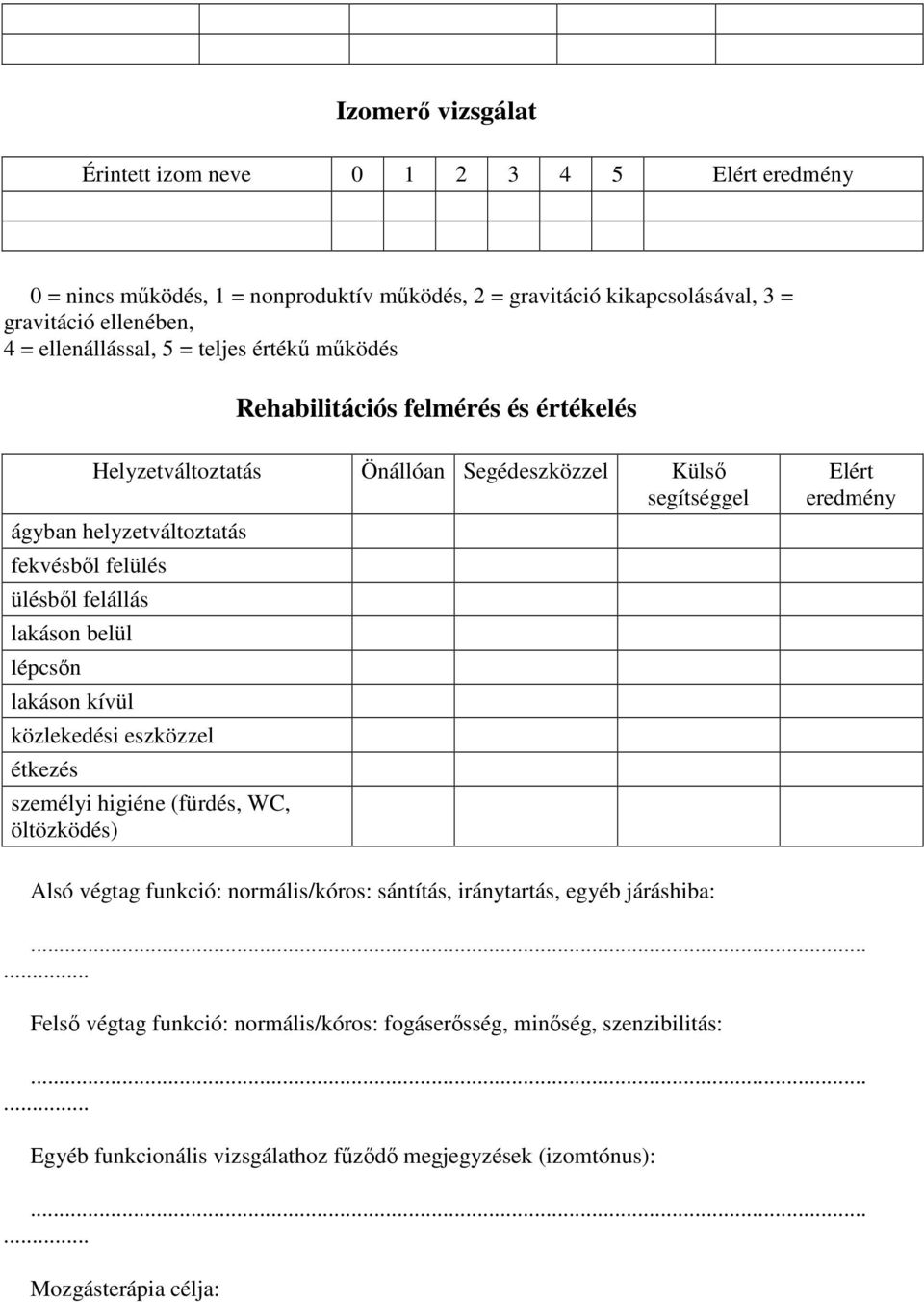 lakáson belül lépcsın lakáson kívül közlekedési eszközzel étkezés személyi higiéne (fürdés, WC, öltözködés) Elért eredmény Alsó végtag funkció: normális/kóros: sántítás, iránytartás,