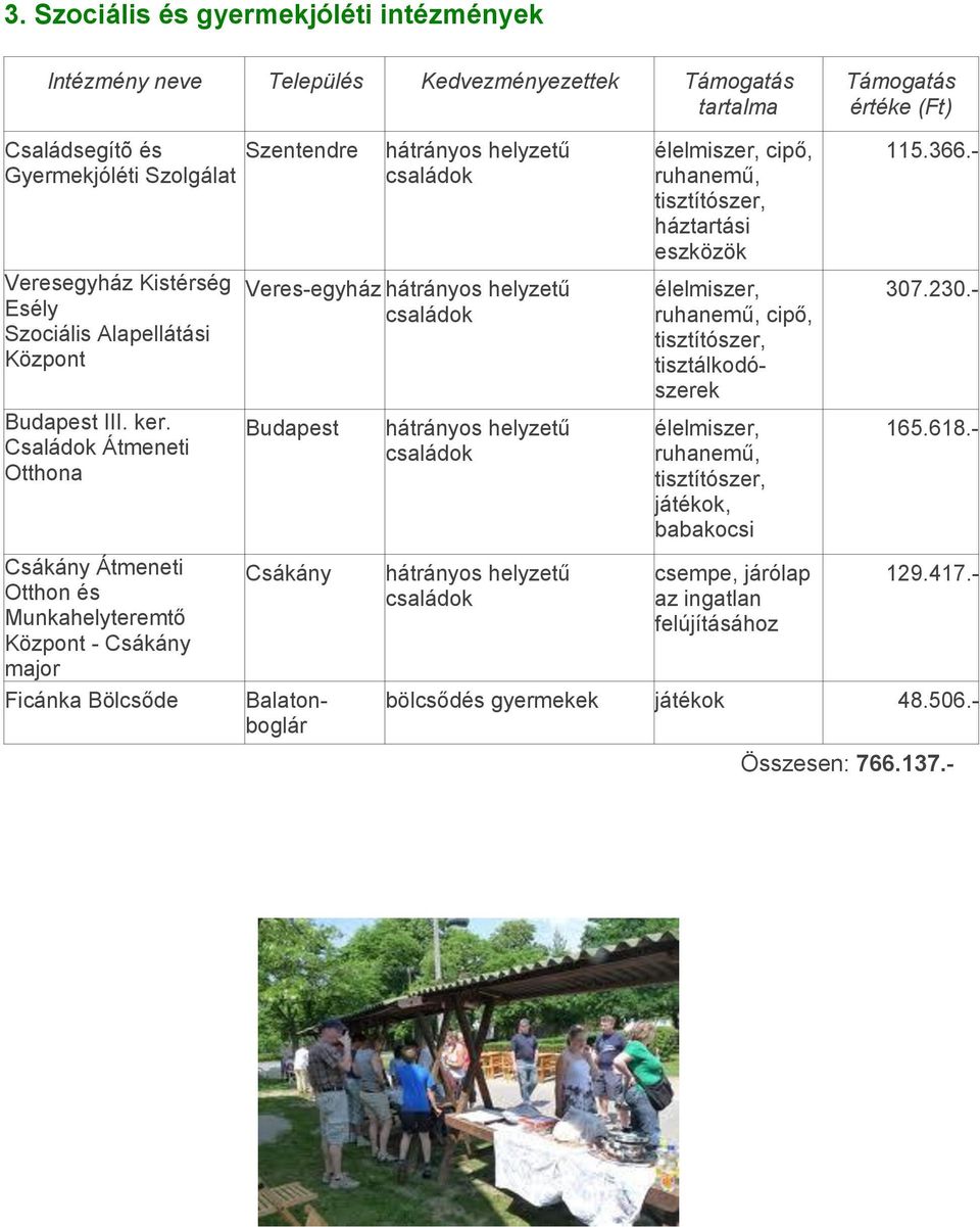 Családok Átmeneti Otthona hátrányos helyzetű családok Veres-egyház hátrányos helyzetű családok Budapest hátrányos helyzetű családok élelmiszer, cipő, ruhanemű, tisztítószer, háztartási eszközök