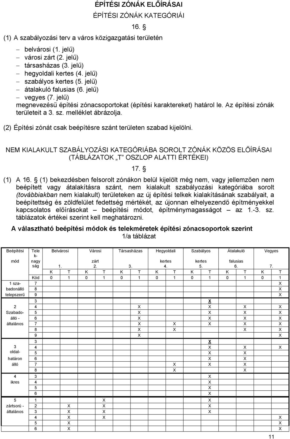 (2) Építési zónát csak beépítésre szánt területen szabad kijelölni. NEM KIALAKULT SZABÁLYOZÁSI KATEGÓRIÁBA SOROLT ZÓNÁK KÖZÖS ELŐÍRÁSAI (TÁBLÁZATOK T OSZLOP ALATTI ÉRTÉKEI) 17. (1) A 16.