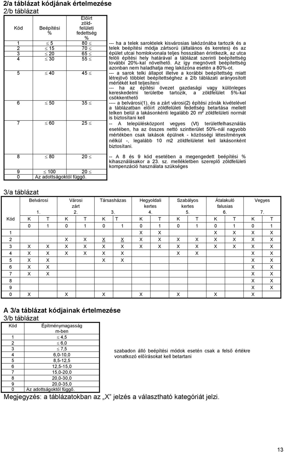 növelhető. Az így megnövelt beépítettség azonban nem haladhatja meg lakózóna esetén a 80%-ot.