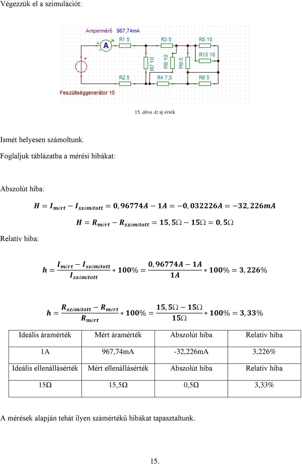 5Ω Relatív hiba: h = I mért I számított I számított 100% = 0, 96774A 1A 1A 100% = 3, 226% h = R számított R mért R mért 100% = 15, 5Ω 15Ω 15Ω 100% = 3, 33%