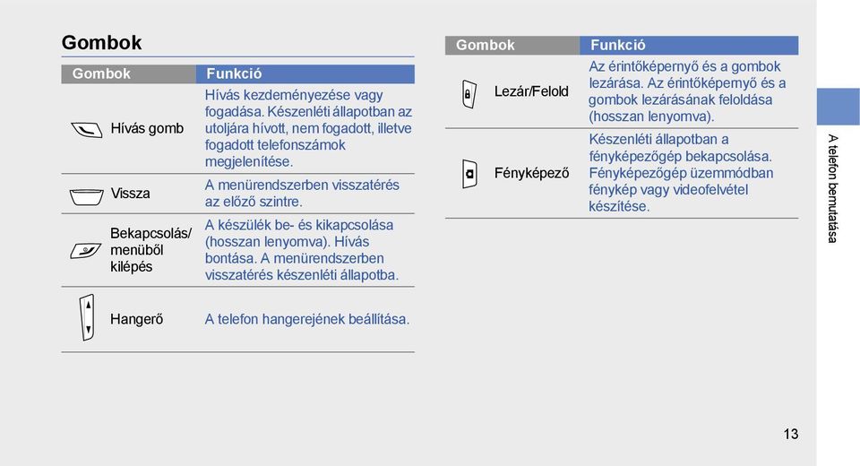 A készülék be- és kikapcsolása (hosszan lenyomva). Hívás bontása. A menürendszerben visszatérés készenléti állapotba.