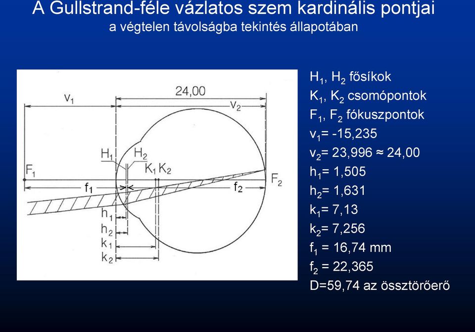 F 1, F 2 fókuszpontok v 1 = -15,235 v 2 = 23,996 24,00 h 1 = 1,505 h 2