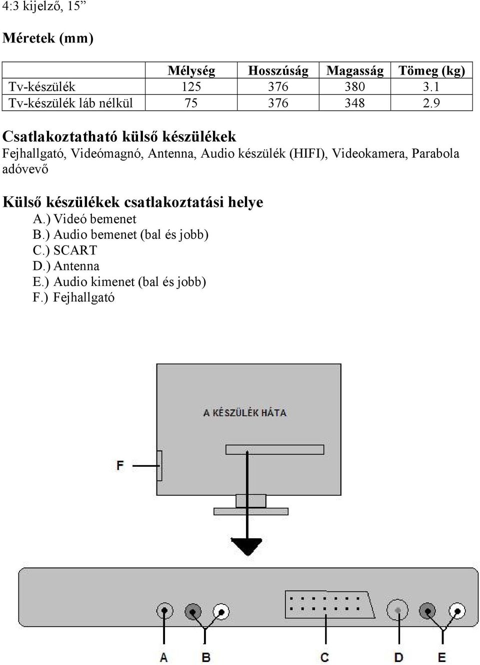 9 Csatlakoztatható külső készülékek Fejhallgató, Videómagnó, Antenna, Audio készülék (HIFI),