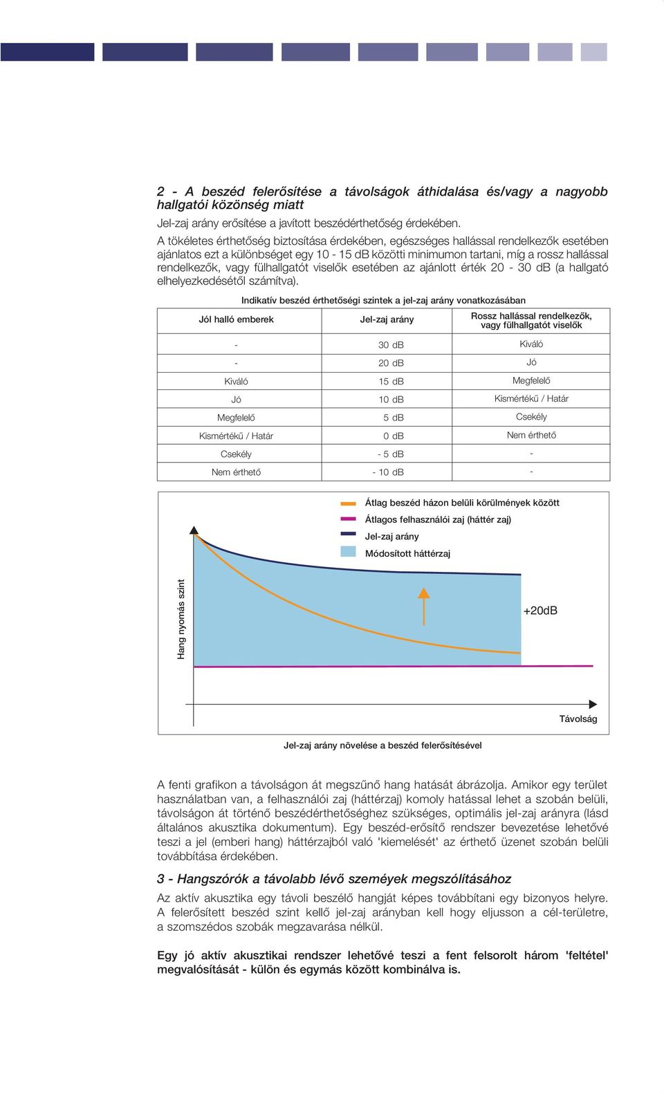 fülhallgatót viselœk esetében az ajánlott érték 20 30 db (a hallgató elhelyezkedésétœl számítva).