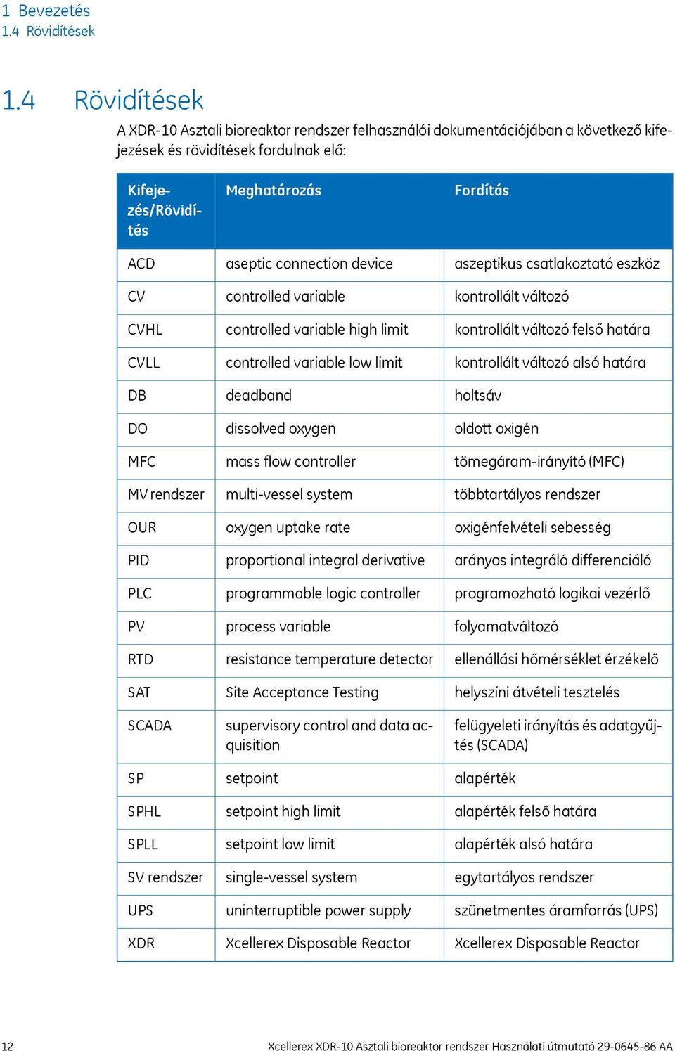 PID PLC PV RTD SAT SCADA SP SPHL SPLL SV rendszer UPS XDR Meghatározás aseptic connection device controlled variable controlled variable high limit controlled variable low limit deadband dissolved