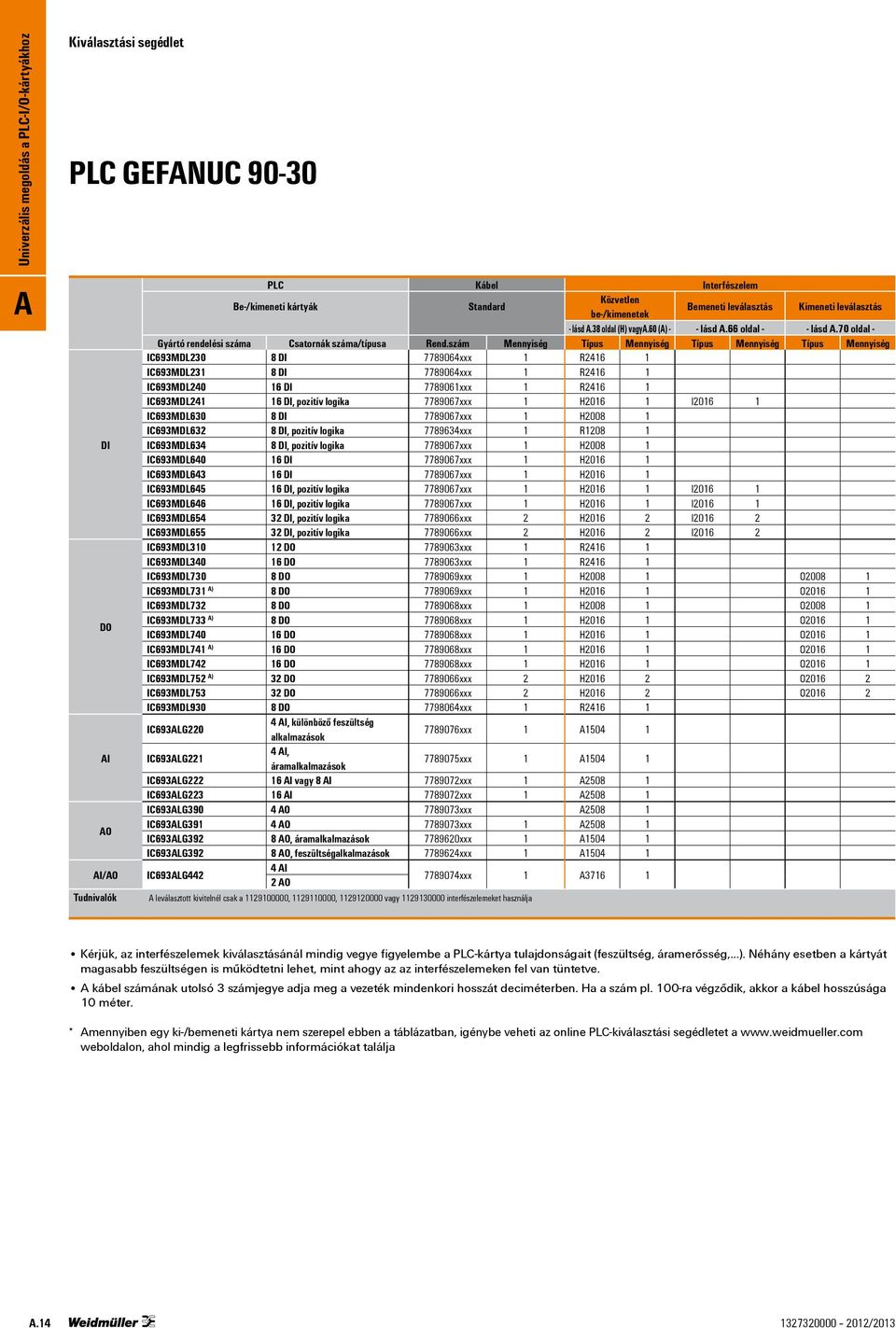 szám Mennyiség Típus Mennyiség Típus Mennyiség Típus Mennyiség IC693MDL30 8 DI 7789064xxx 1 R416 1 IC693MDL31 8 DI 7789064xxx 1 R416 1 IC693MDL40 16 DI 7789061xxx 1 R416 1 IC693MDL41 16 DI, pozitív