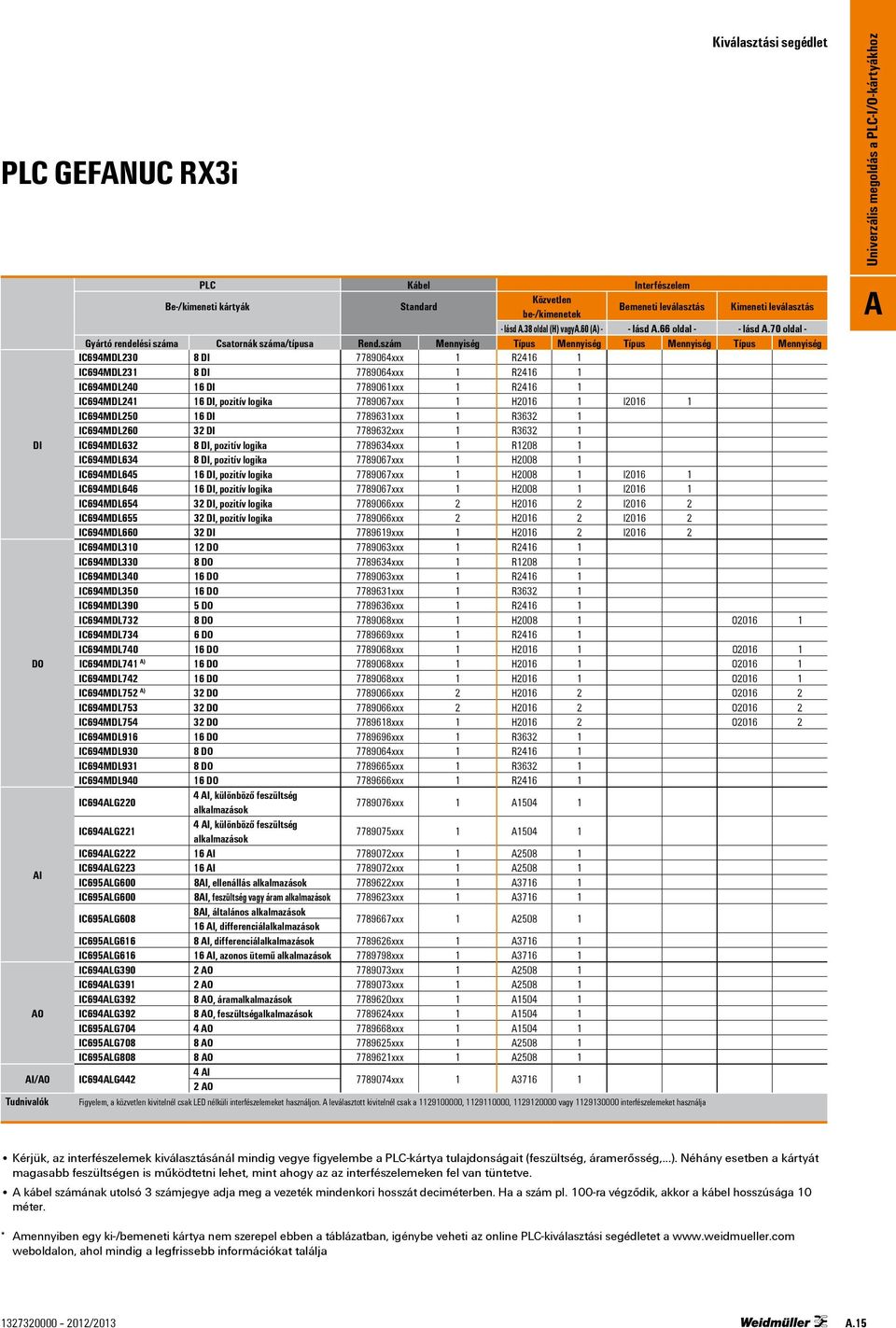 szám Mennyiség Típus Mennyiség Típus Mennyiség Típus Mennyiség IC694MDL30 8 DI 7789064xxx 1 R416 1 IC694MDL31 8 DI 7789064xxx 1 R416 1 IC694MDL40 16 DI 7789061xxx 1 R416 1 IC694MDL41 16 DI, pozitív