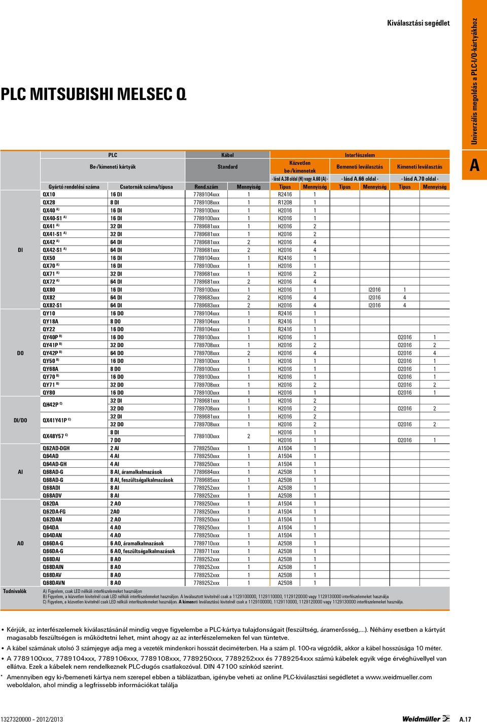 szám Mennyiség Típus Mennyiség Típus Mennyiség Típus Mennyiség QX10 16 DI 7789104xxx 1 R416 1 QX8 8 DI 7789108xxx 1 R108 1 QX40 ) 16 DI 7789100xxx 1 H016 1 QX40-S1 ) 16 DI 7789100xxx 1 H016 1 QX41 )