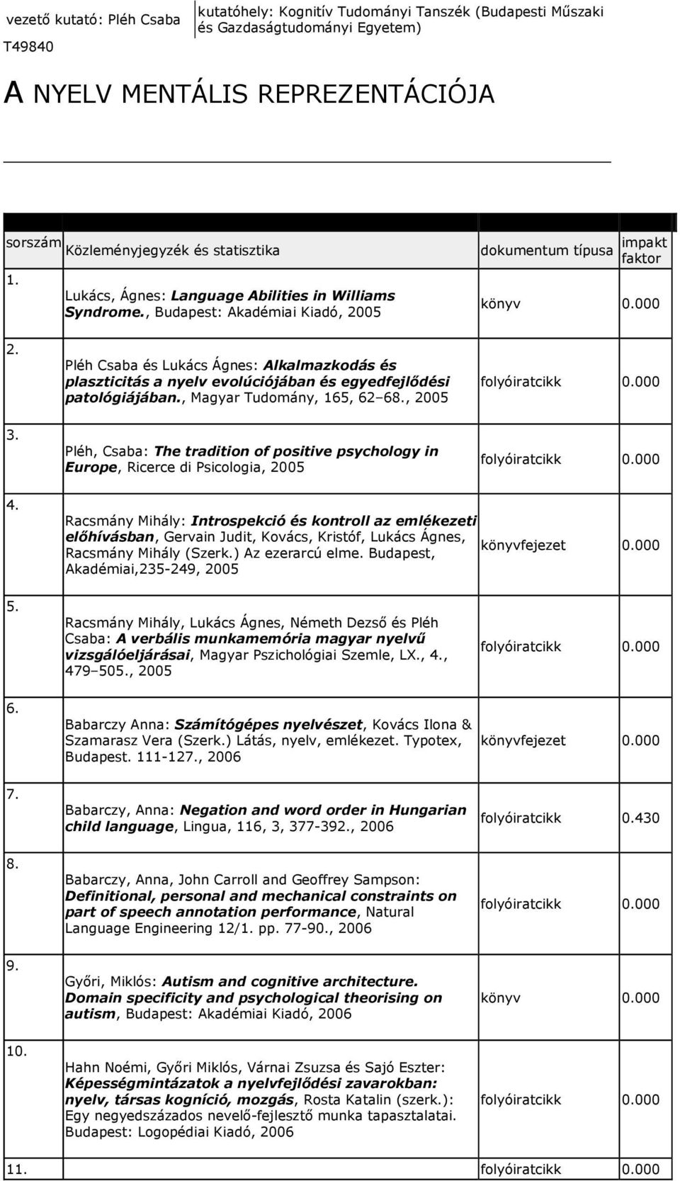 Pléh Csaba és Lukács Ágnes: Alkalmazkodás és plaszticitás a nyelv evolúciójában és egyedfejlődési patológiájában., Magyar Tudomány, 165, 62 68., 2005 3.