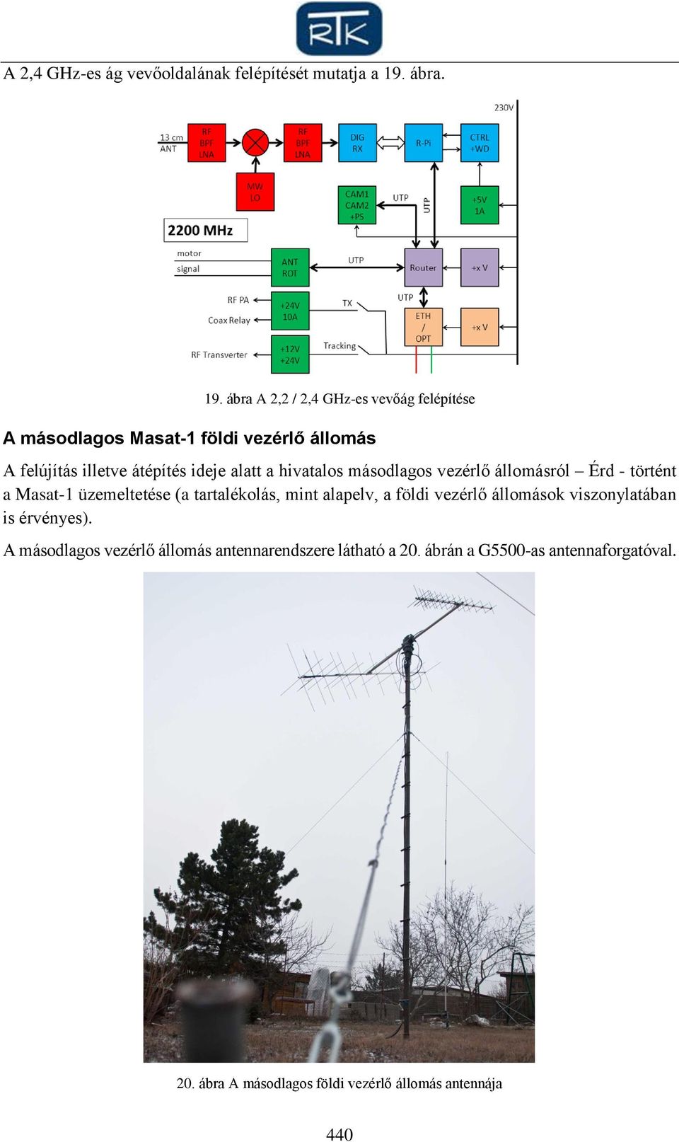 ábra A 2,2 / 2,4 GHz-es vevőág felépítése A másodlagos Masat-1 földi vezérlő állomás A felújítás illetve átépítés ideje alatt a