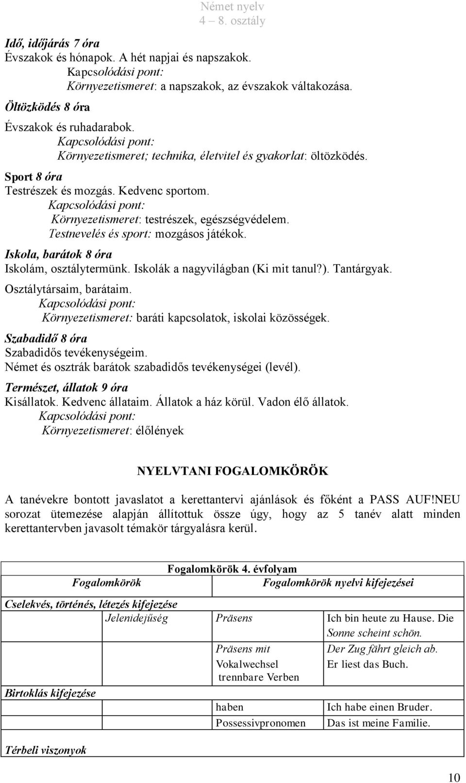 Testnevelés és sport: mozgásos játékok. Iskola, barátok 8 óra Iskolám, osztálytermünk. Iskolák a nagyvilágban (Ki mit tanul?). Tantárgyak. Osztálytársaim, barátaim.