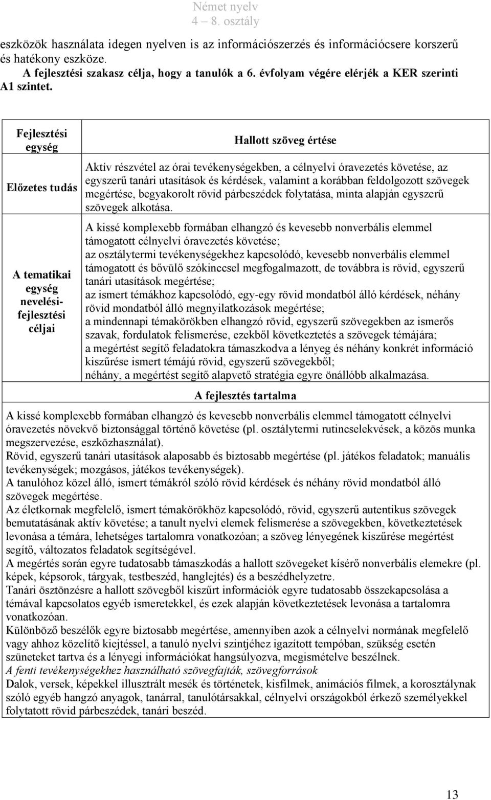 Fejlesztési egység Előzetes tudás A tematikai egység nevelésifejlesztési céljai Hallott szöveg értése Aktív részvétel az órai tevékenységekben, a célnyelvi óravezetés követése, az egyszerű tanári