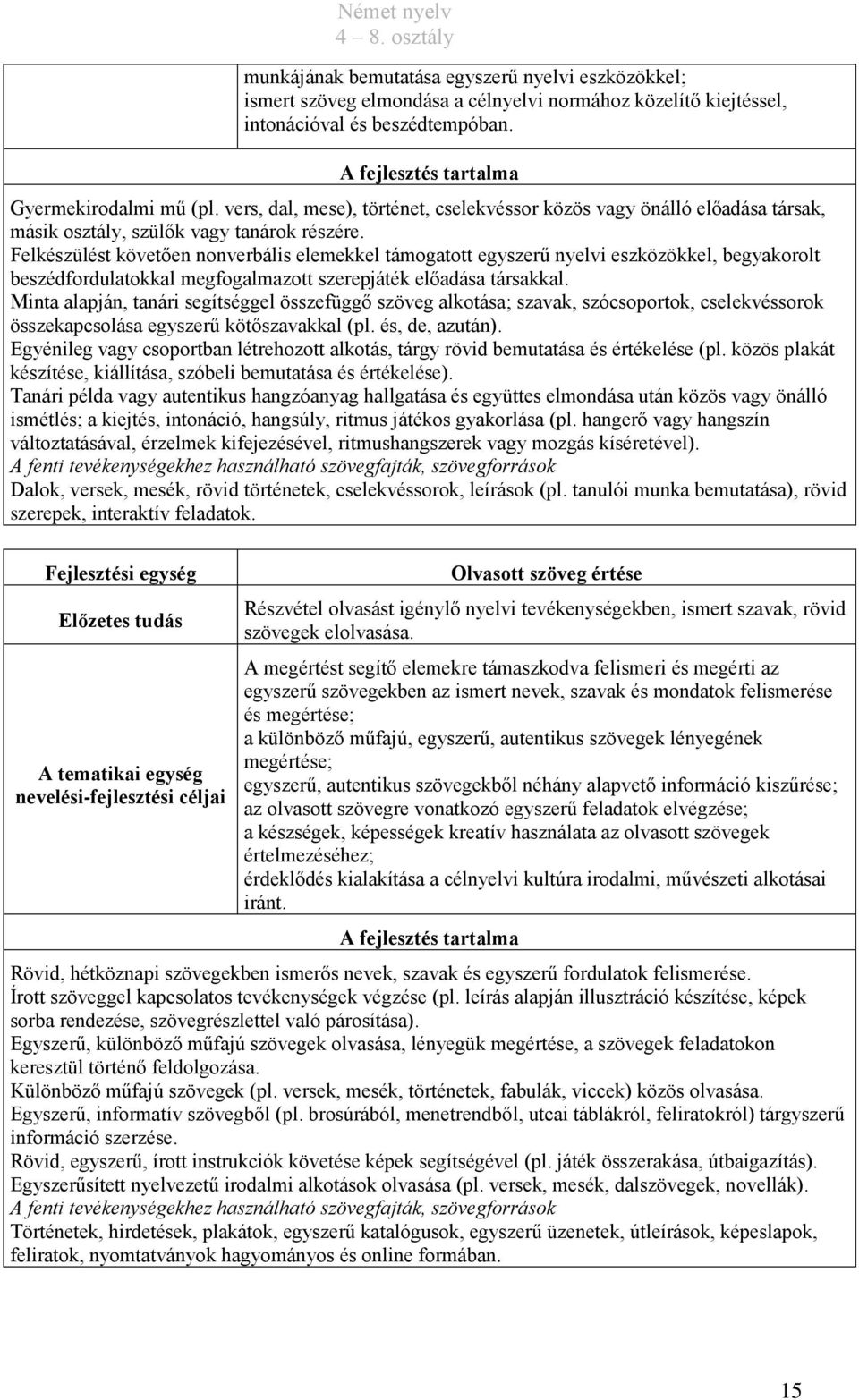 Felkészülést követően nonverbális elemekkel támogatott egyszerű nyelvi eszközökkel, begyakorolt beszédfordulatokkal megfogalmazott szerepjáték előadása társakkal.