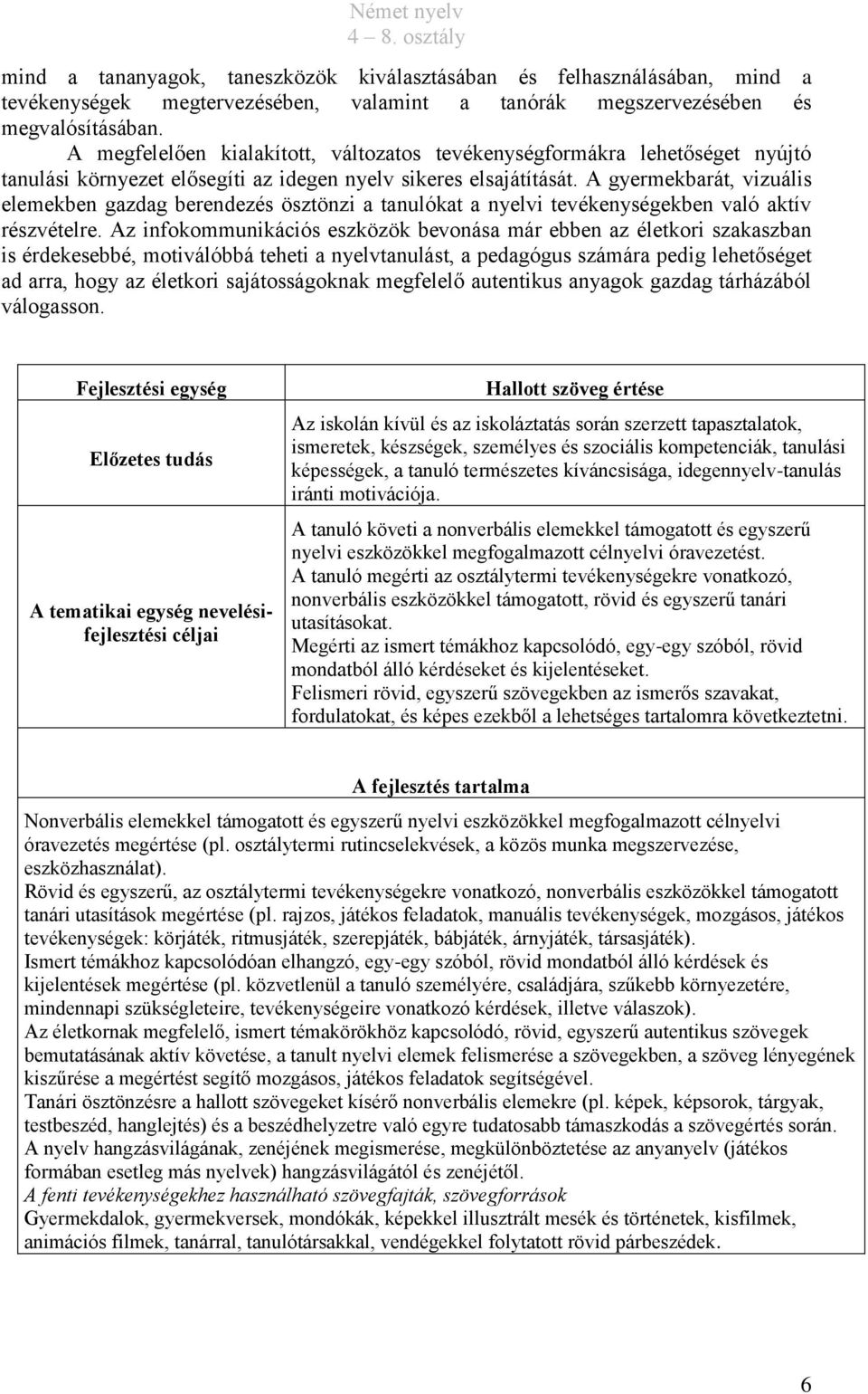 A gyermekbarát, vizuális elemekben gazdag berendezés ösztönzi a tanulókat a nyelvi tevékenységekben való aktív részvételre.