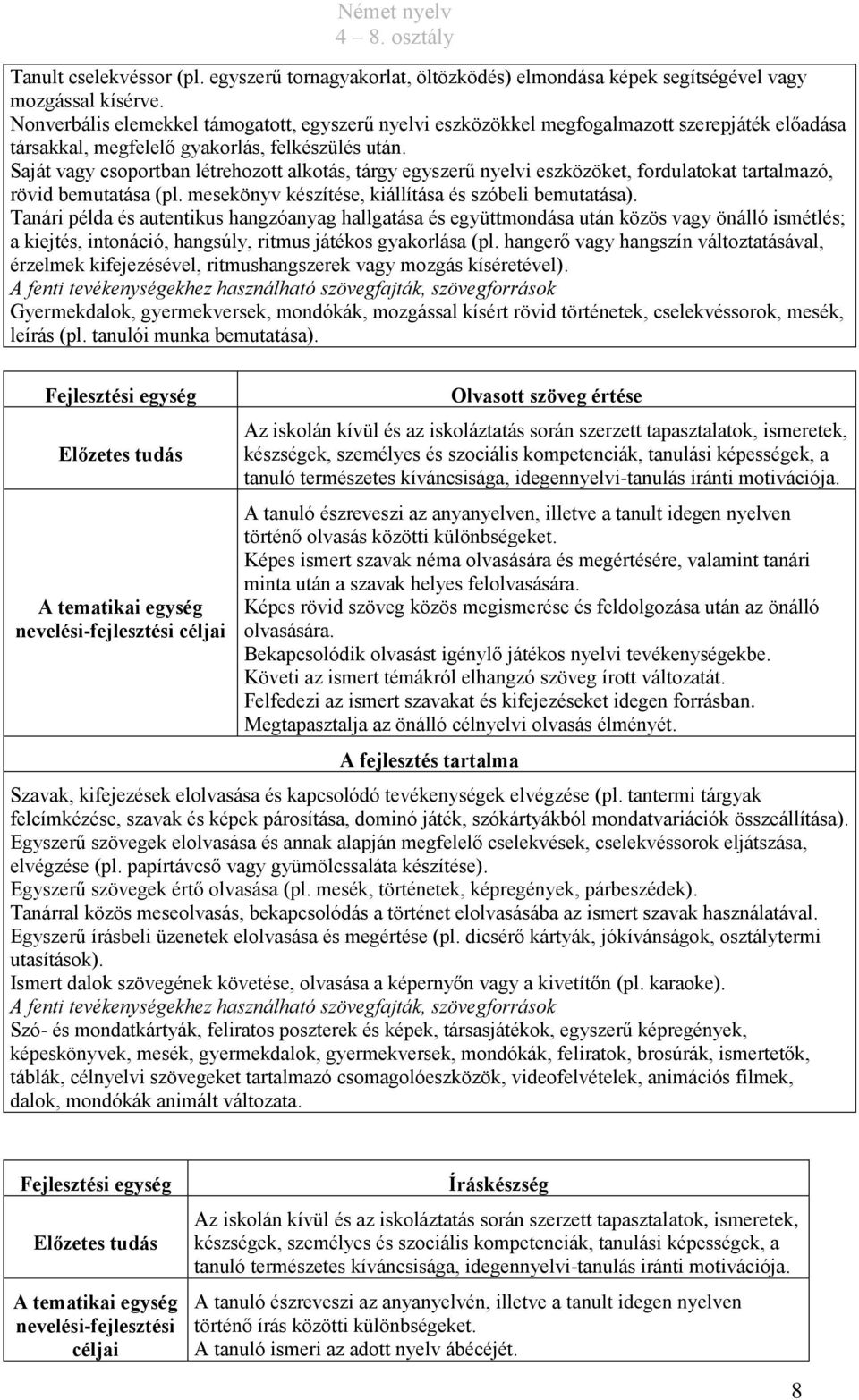 Saját vagy csoportban létrehozott alkotás, tárgy egyszerű nyelvi eszközöket, fordulatokat tartalmazó, rövid bemutatása (pl. mesekönyv készítése, kiállítása és szóbeli bemutatása).