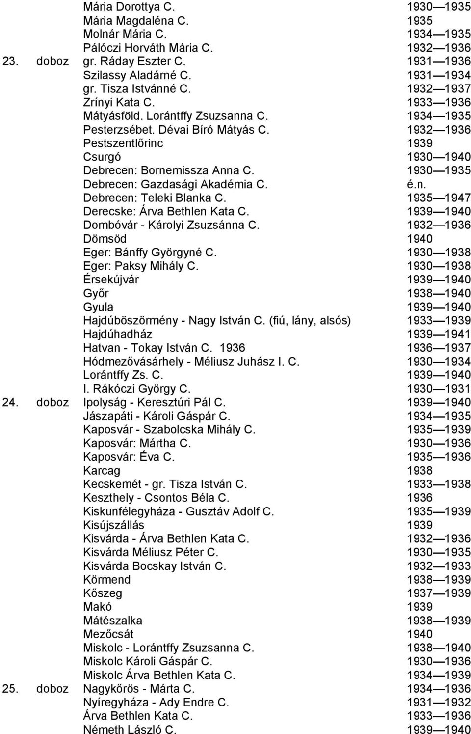 1932 1936 Pestszentlőrinc 1939 Csurgó 1930 1940 Debrecen: Bornemissza Anna C. 1930 1935 Debrecen: Gazdasági Akadémia C. Debrecen: Teleki Blanka C. 1935 1947 Derecske: Árva Bethlen Kata C.