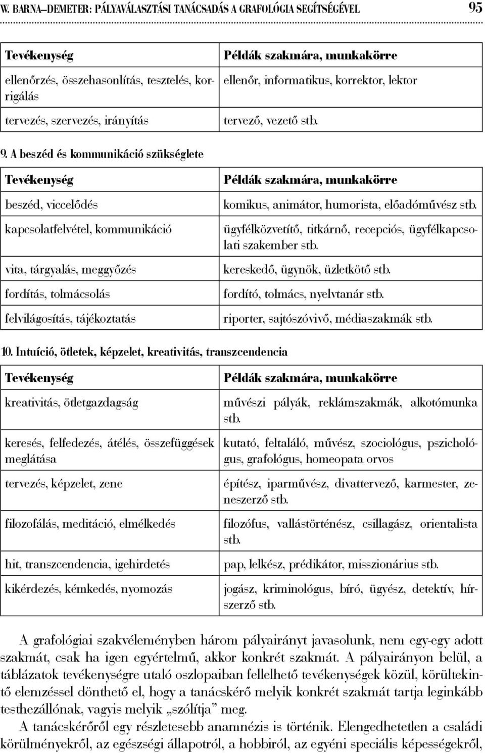 A beszéd és kommunikáció szükséglete beszéd, viccelődés kapcsolatfelvétel, kommunikáció vita, tárgyalás, meggyőzés fordítás, tolmácsolás felvilágosítás, tájékoztatás komikus, animátor, humorista,