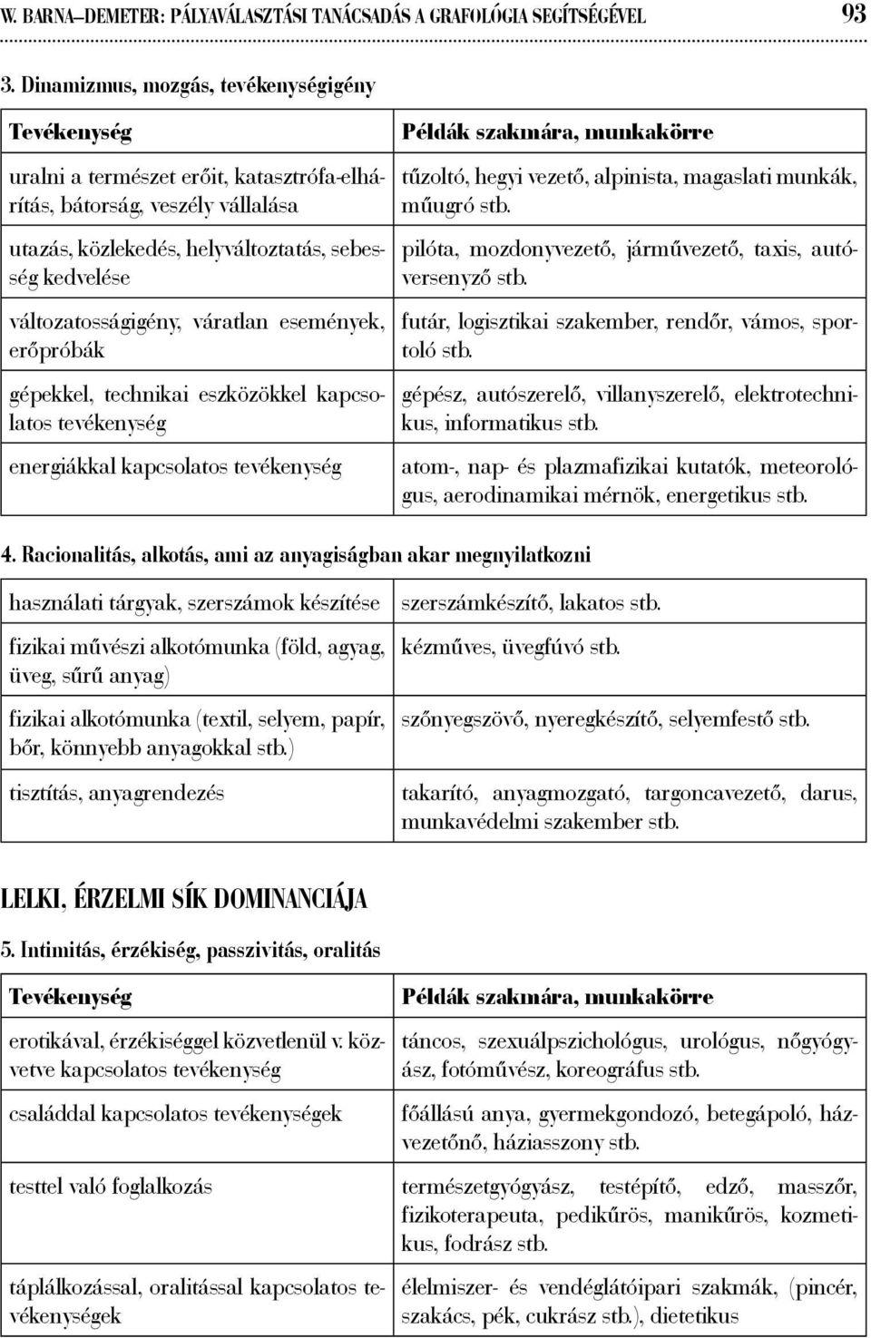 események, erőpróbák gépekkel, technikai eszközökkel kapcsolatos tevékenység energiákkal kapcsolatos tevékenység tűzoltó, hegyi vezető, alpinista, magaslati munkák, műugró pilóta, mozdonyvezető,