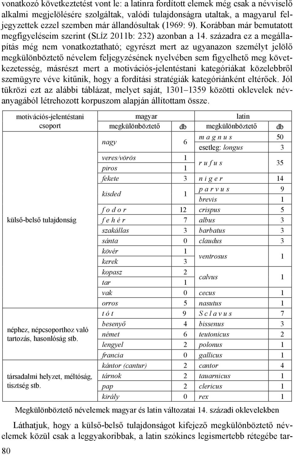 századra ez a megállapítás még nem vonatkoztatható; egyrészt mert az ugyanazon személyt jelölő megkülönböztető névelem feljegyzésének nyelvében sem figyelhető meg következetesség, másrészt mert a