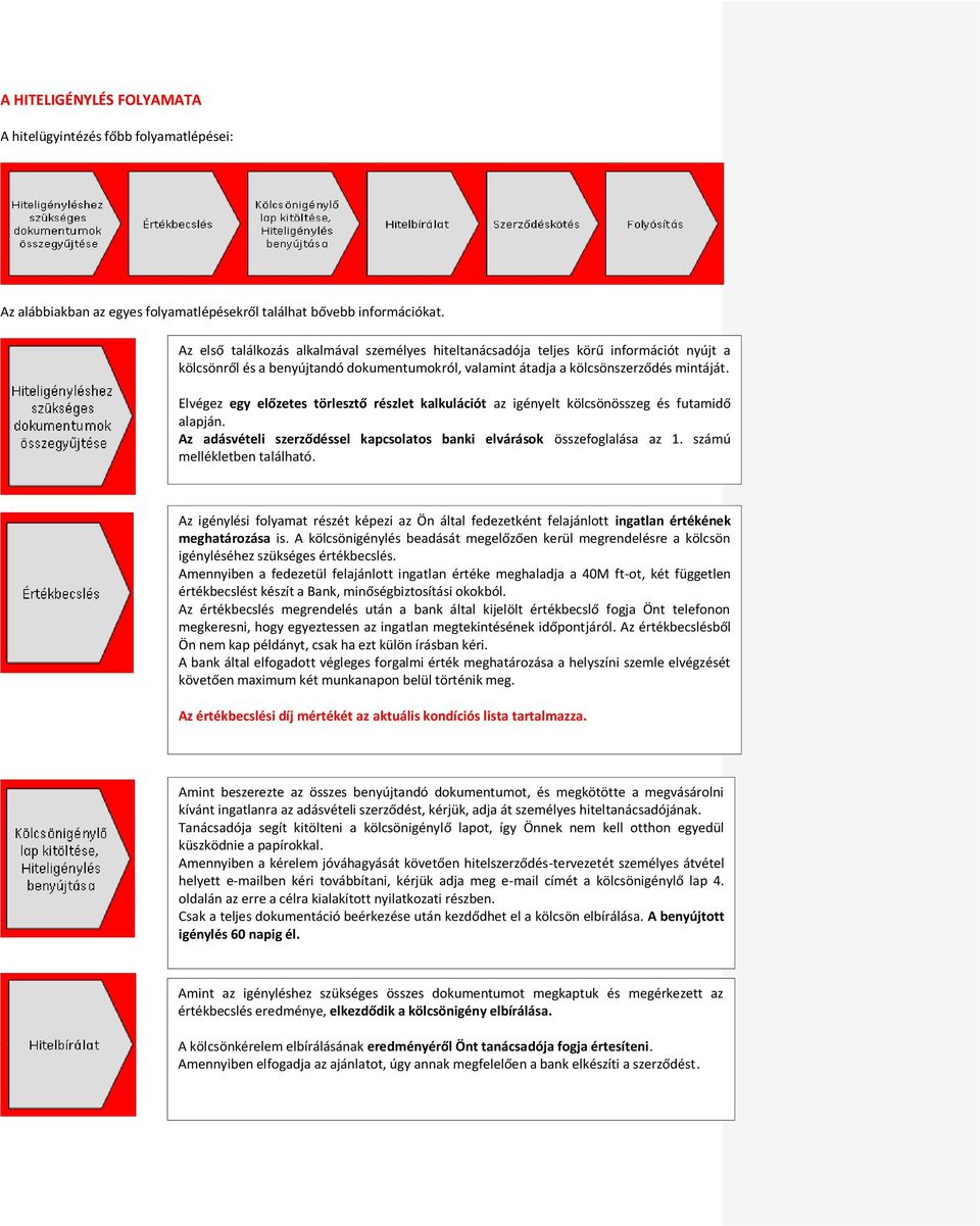 Elvégez egy előzetes törlesztő részlet kalkulációt az igényelt kölcsönösszeg és futamidő alapján. Az adásvételi szerződéssel kapcsolatos banki elvárások összefoglalása az 1.