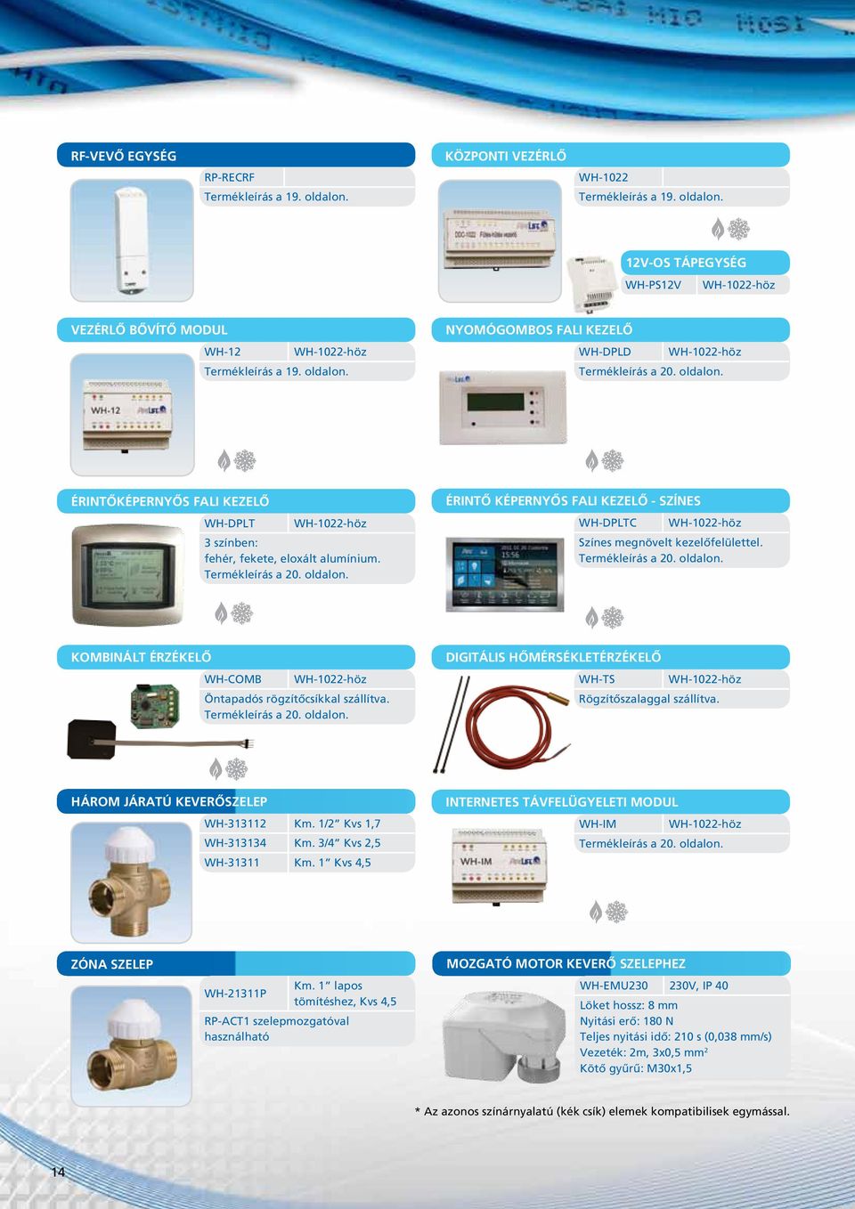 Termékleírás a 20. oldalon. KOMBINÁLT ÉRZÉKELŐ WH-COMB WH-1022-höz Öntapadós rögzítőcsíkkal szállítva. Termékleírás a 20. oldalon. DIGITÁLIS HŐMÉRSÉKLETÉRZÉKELŐ WH-TS WH-1022-höz Rögzítőszalaggal szállítva.