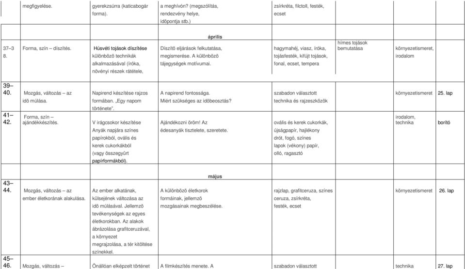 A különbözõ tojásfesték, kifújt tojások, irodalom alkalmazásával (íróka, tájegységek motívumai. fonal, ecset, tempera növényi részek rátétele, környezetismeret, 39 40.