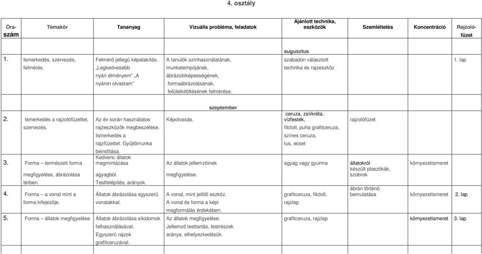 Legkedvesebb munkatempójának, technika és rajzeszköz nyári élményem A ábrázolóképességének, nyáron olvastam formaábrázolásának, felületkitöltésének felmérése. 2.