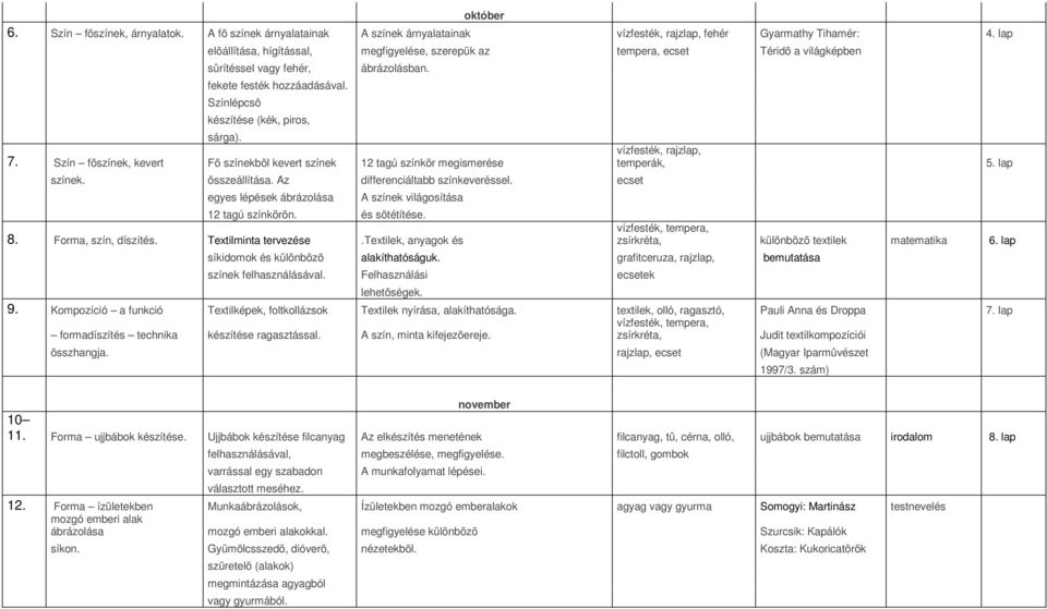 7. Szín fõszínek, kevert Fõ színekbõl kevert színek 12 tagú színkör megismerése színek. összeállítása. Az differenciáltabb színkeveréssel.