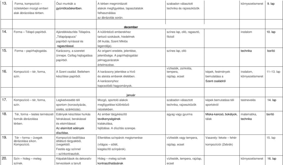 A különbözõ emberekhez színes lap, olló, ragasztó, irodalom 10. lap Télapópapucs tartozó szokások, hiedelmek filctoll papírból nyírással és (M ikulás, Szent Miklós ragasztással. legendája). 15.