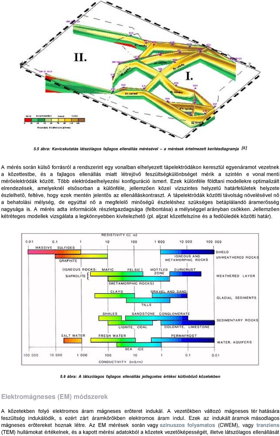 Több elektródaelhelyezési konfiguráció ismert.