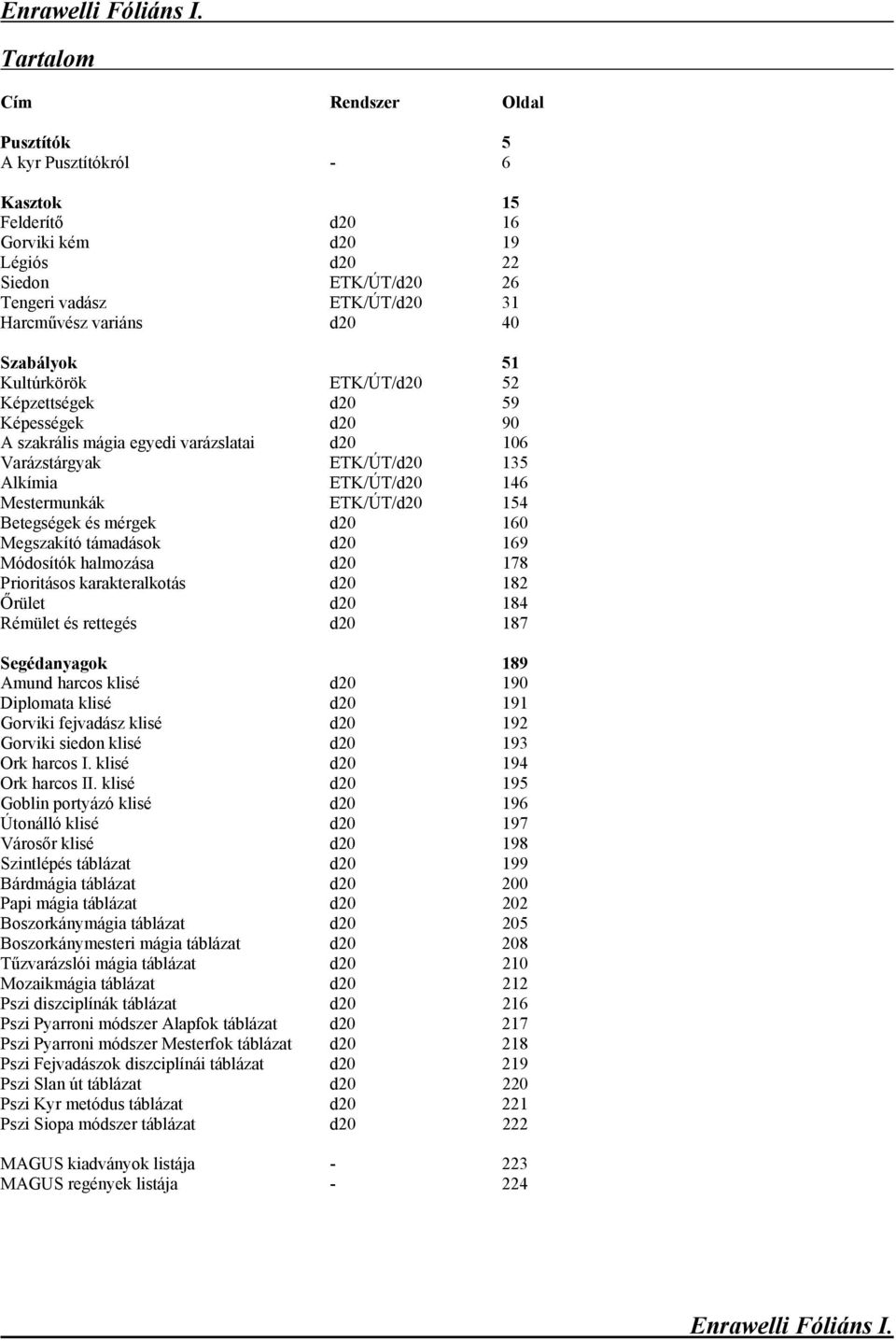 51 Kultúrkörök ETK/ÚT/d20 52 Képzettségek d20 59 Képességek d20 90 A szakrális mágia egyedi varázslatai d20 106 Varázstárgyak ETK/ÚT/d20 135 Alkímia ETK/ÚT/d20 146 Mestermunkák ETK/ÚT/d20 154