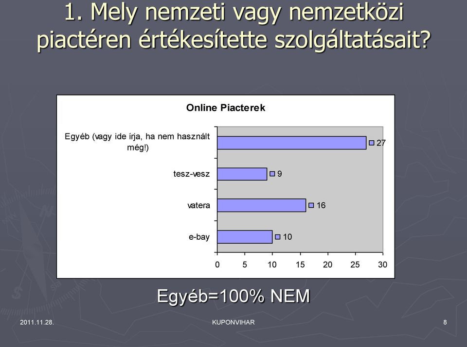 Online Piacterek Egyéb (vagy ide írja, ha nem használt