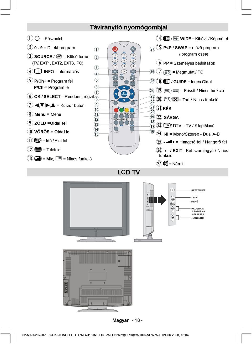 Kurzor buton Menu = Menü ZÖLD =Oldal fel VÖRÖS = Oldal le = Idõ / Aloldal I-II P/CH OK MENU WIDE P<P/SWAP TV/DTV GUIDE PP 17 KÉK / GUIDE = Index Oldal / = Frissít / Nincs funkció / = Tart / Nincs
