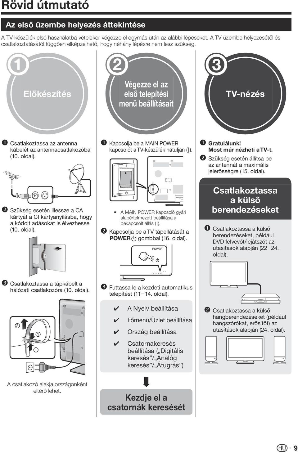 Előkészítés Végezze el az első telepítési menü beállításait TV-nézés Csatlakoztassa az antenna kábelét az antennacsatlakozóba (10. oldal).