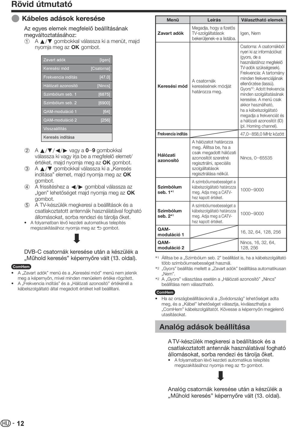 QAM-moduláció 1 QAM-moduláció Visszaállítás Keresés indítása [Igen] [Csatorna] [Nincs] A a/b/c/d vagy a 0_9 gombokkal válassza ki vagy írja be a megfelelő elemet/ értéket, majd nyomja meg az ; gombot.
