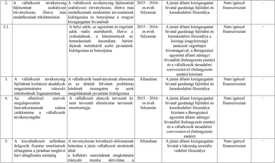 A helyi adók, az egyesített és rögzített adók reális mértékéről, illetve a szabadalmak, a létesítmények és berendezések használata bérleti díjának mértékéről szóló javaslatok kidolgozása és