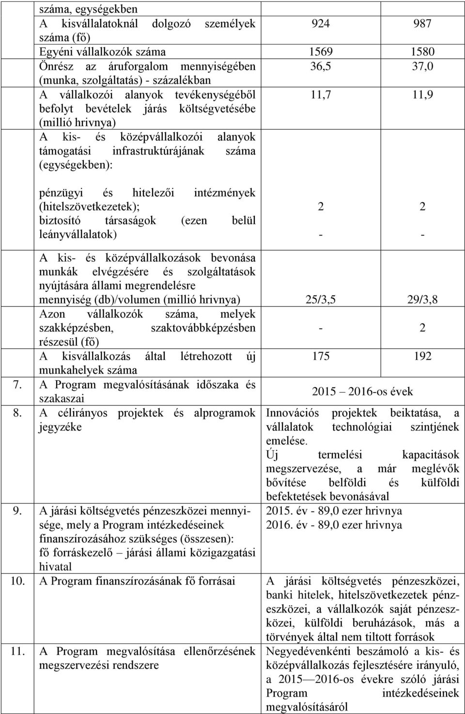 intézmények (hitelszövetkezetek); biztosító társaságok (ezen belül leányvállalatok) 2-2 - A kis- és középvállalkozások bevonása munkák elvégzésére és szolgáltatások nyújtására állami megrendelésre