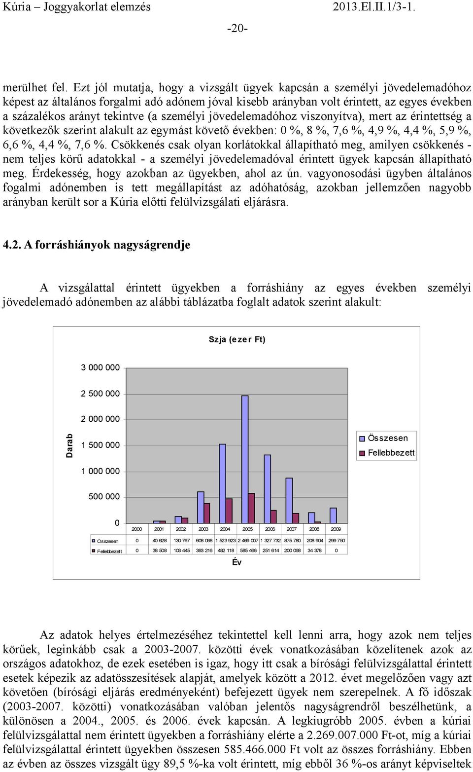 személyi jövedelemadóhoz viszonyítva), mert az érintettség a következők szerint alakult az egymást követő években: 0 %, 8 %, 7,6 %, 4,9 %, 4,4 %, 5,9 %, 6,6 %, 4,4 %, 7,6 %.