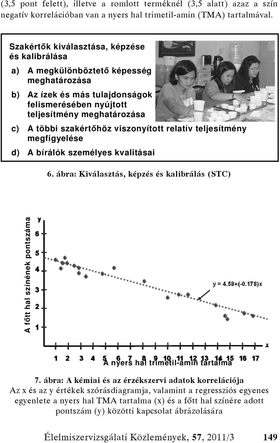 viszonyított relatív teljesítmény megfigyelése d) A bírálók személyes kvalitásai 6. ábra: Kiválasztás, képzés és kalibrálás (STC) A főtt hal színének pontszáma A nyers hal trimetil-amin tartalma 7.