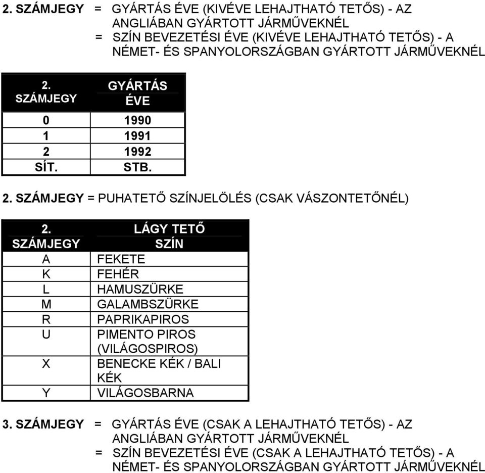 SZÁMJEGY A K L M R U X Y LÁGY TETŐ SZÍN FEKETE FEHÉR HAMUSZÜRKE GALAMBSZÜRKE PAPRIKAPIROS PIMENTO PIROS (VILÁGOSPIROS) BENECKE KÉK / BALI KÉK VILÁGOSBARNA 3.