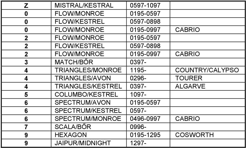 COUNTRY/CALYPSO 4 TRIANGLES/AVON 0296- TOURER 4 TRIANGLES/KESTREL 0397- ALGARVE 5 COLUMBO/KESTREL 1097-6 SPECTRUM/AVON