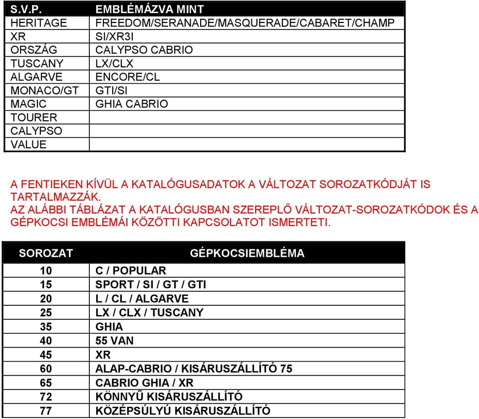 LX/CLX ENCORE/CL GTI/SI GHIA CABRIO A FENTIEKEN KÍVÜL A KATALÓGUSADATOK A VÁLTOZAT SOROZATKÓDJÁT IS TARTALMAZZÁK.